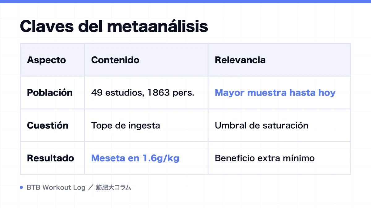 Diagram: Claves del metaanálisis