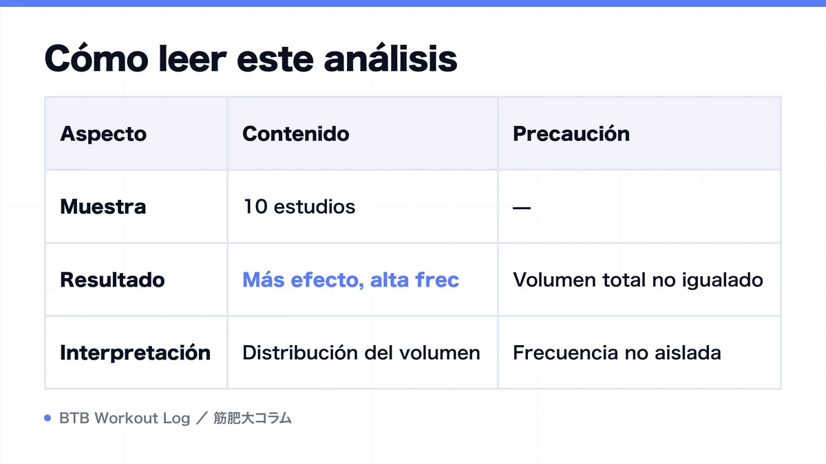 Diagram: Cómo leer este análisis