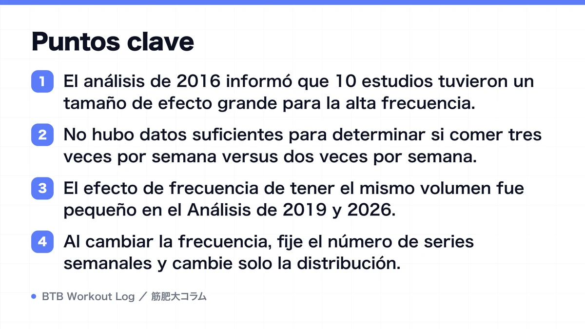 Diagram: Puntos clave