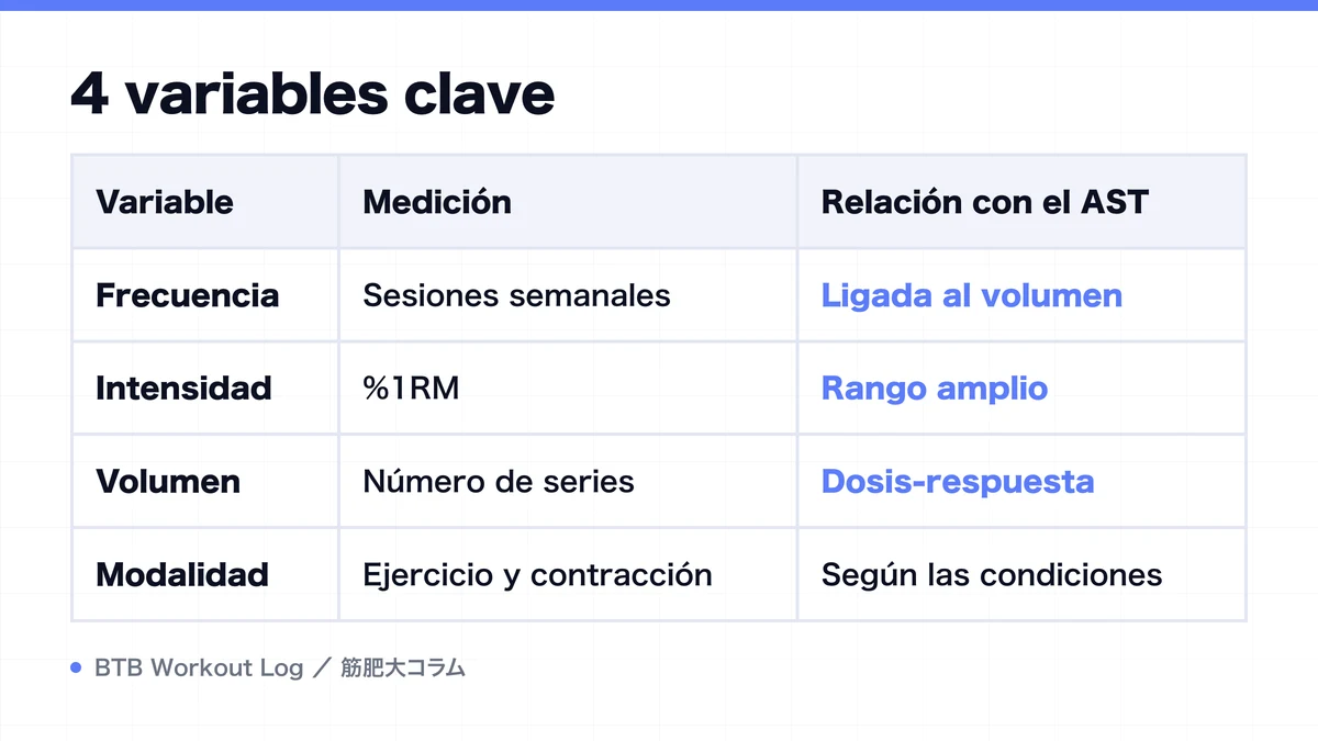 Diagram: 4 variables clave