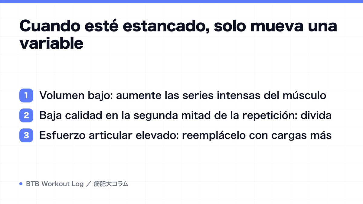 Diagram: Cuando esté estancado, solo mueva una variable