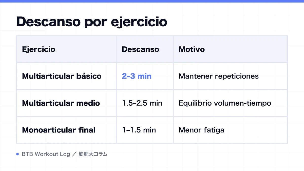 Diagram: Descanso por ejercicio