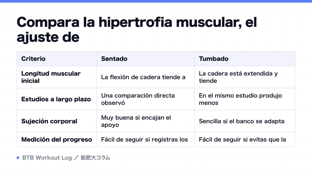 Diagram: Compara la hipertrofia muscular, el ajuste de