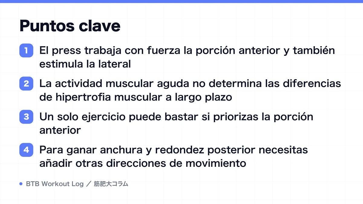 Diagram: Puntos clave