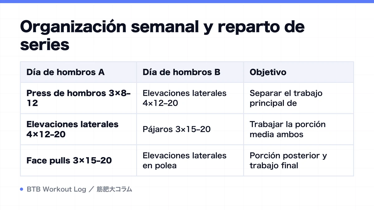 Diagram: Organización semanal y reparto de series