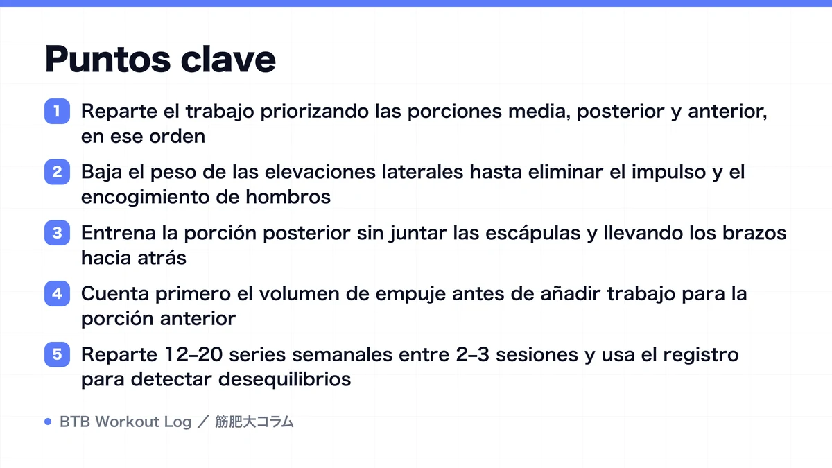 Diagram: Puntos clave