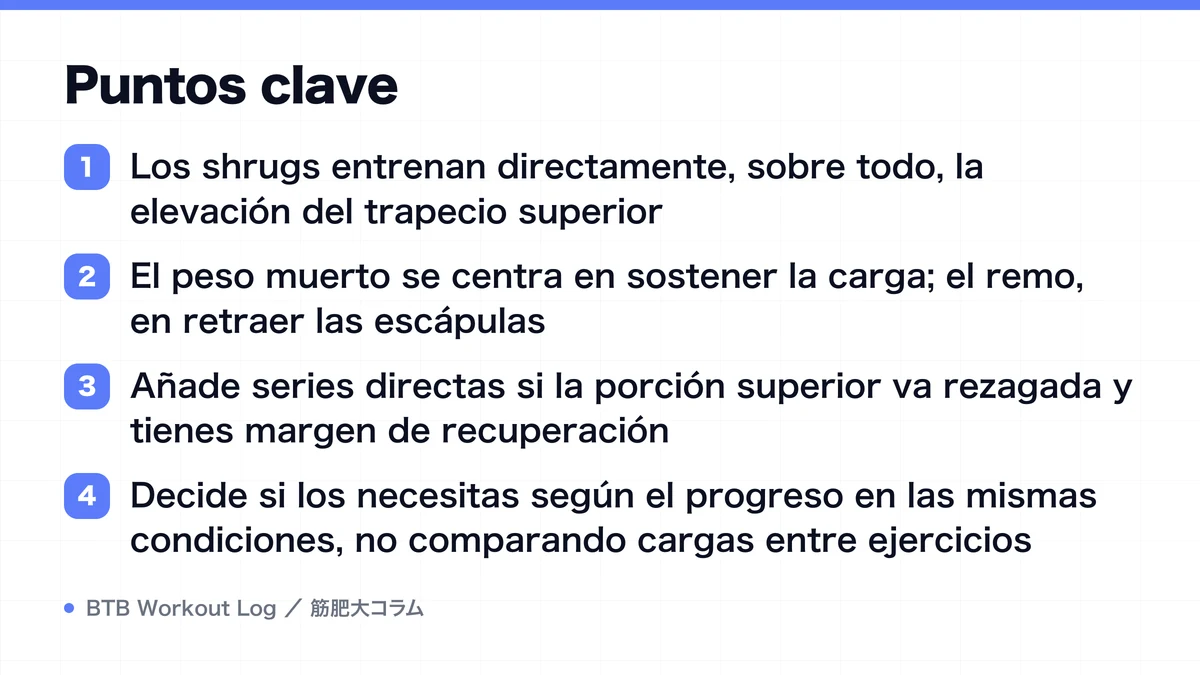 Diagram: Puntos clave