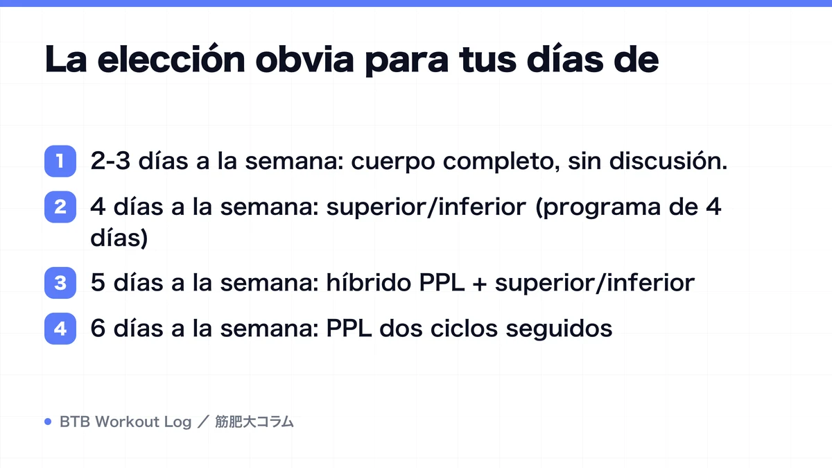 Diagram: La elección obvia para tus días de