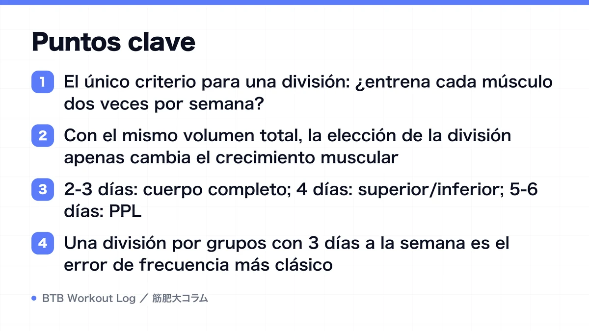 Diagram: Puntos clave