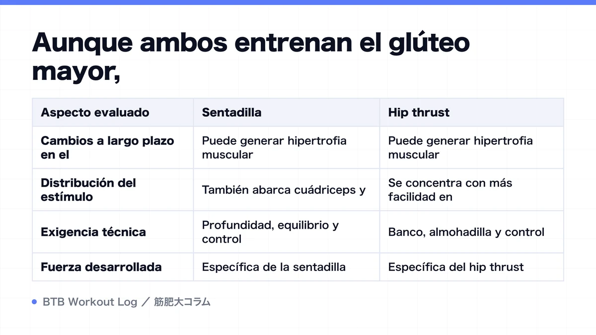 Diagram: Aunque ambos entrenan el glúteo mayor,