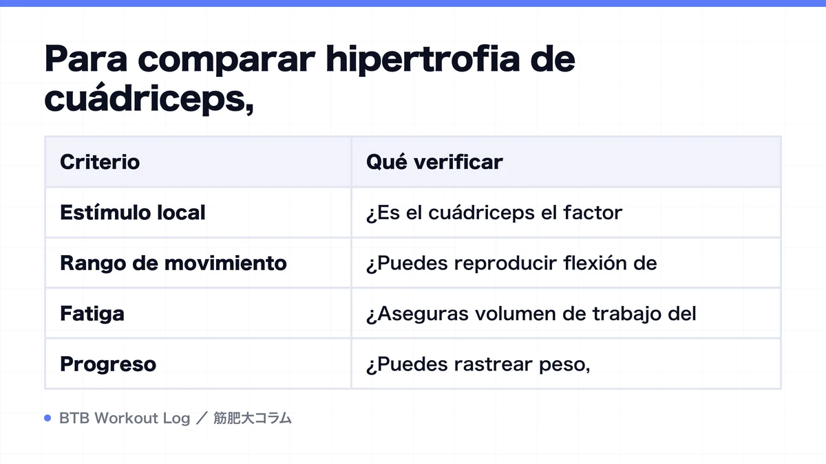 Diagram: Para comparar hipertrofia de cuádriceps,