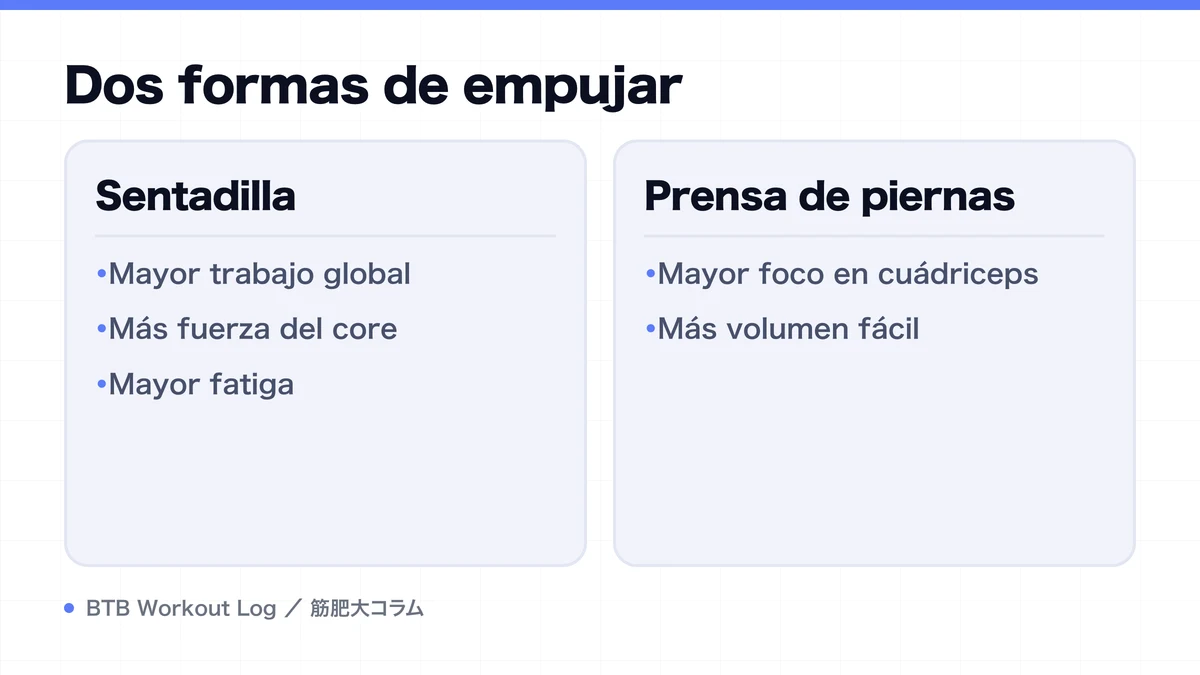 Diagram: Dos formas de empujar