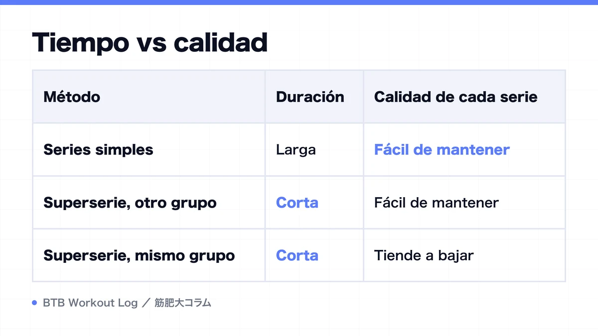 Diagram: Tiempo vs calidad