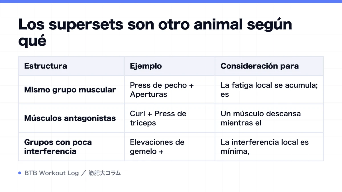 Diagram: Los supersets son otro animal según qué