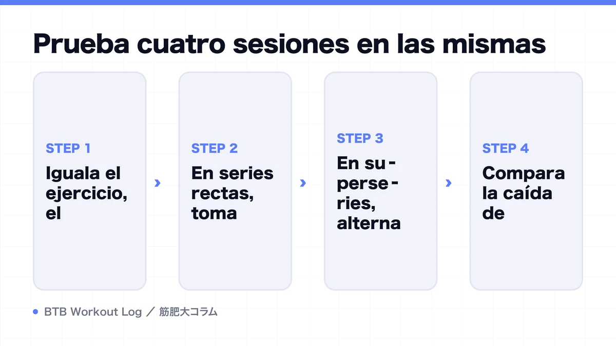 Diagram: Prueba cuatro sesiones en las mismas