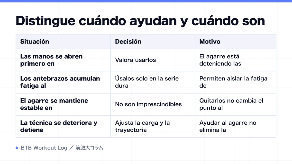 Diagram: Distingue cuándo ayudan y cuándo son