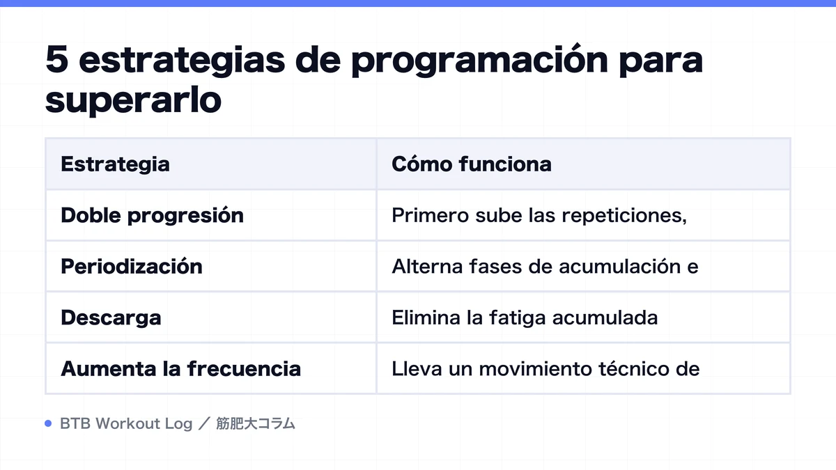 Diagram: 5 estrategias de programación para superarlo