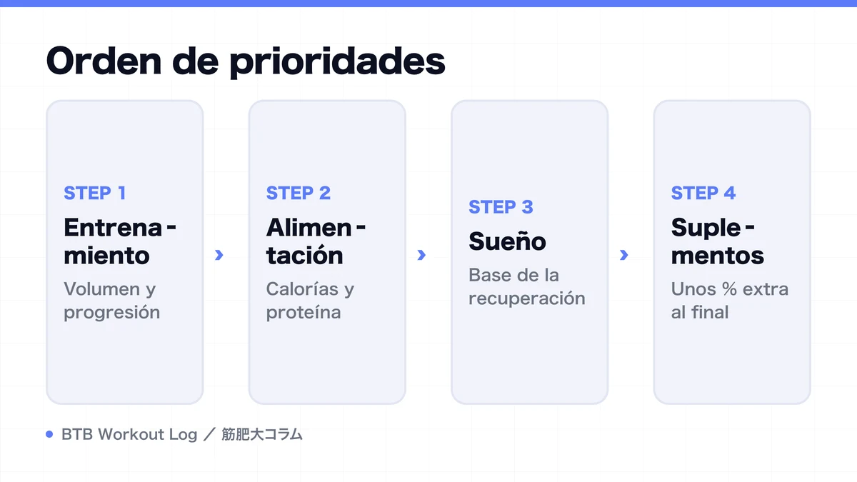 Diagram: Orden de prioridades
