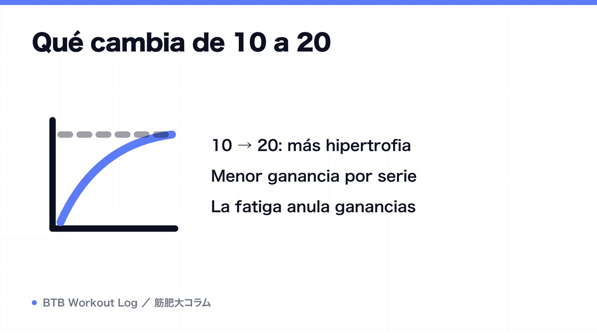 Diagram: Qué cambia de 10 a 20