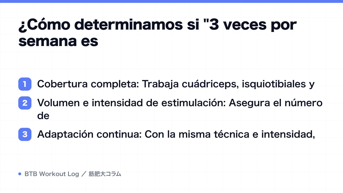 Diagram: ¿Cómo determinamos si "3 veces por semana es