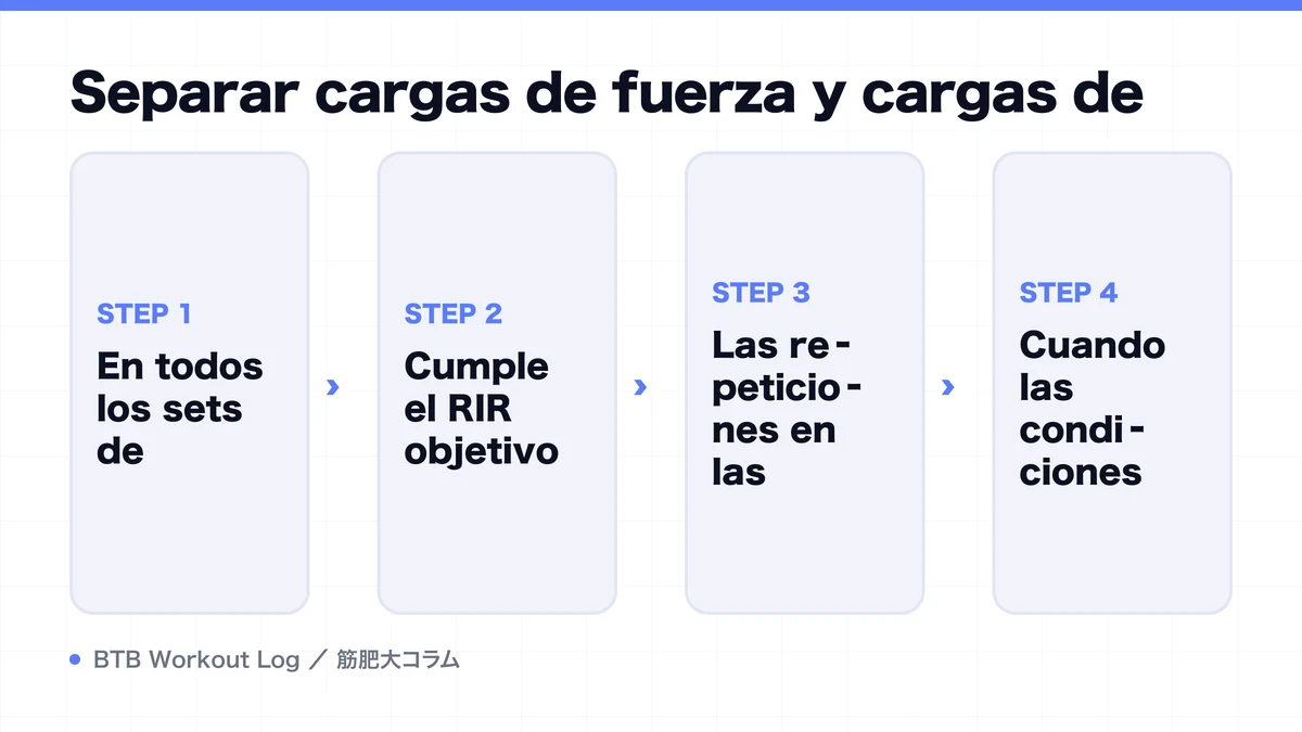 Diagram: Separar cargas de fuerza y cargas de