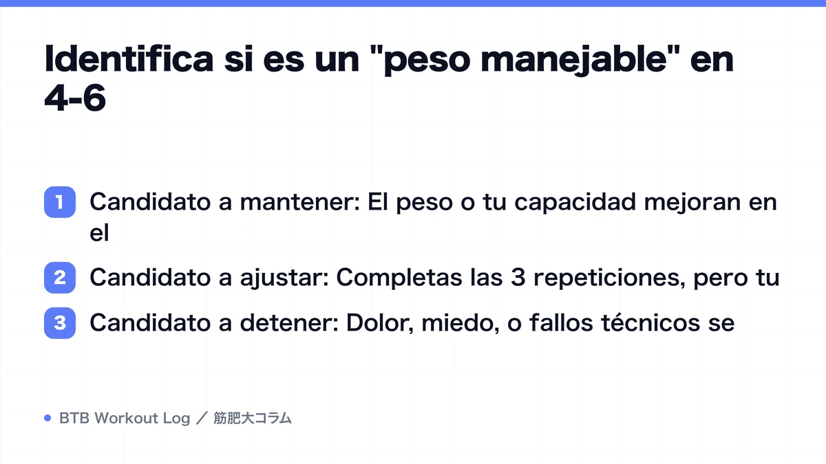 Diagram: Identifica si es un "peso manejable" en 4-6