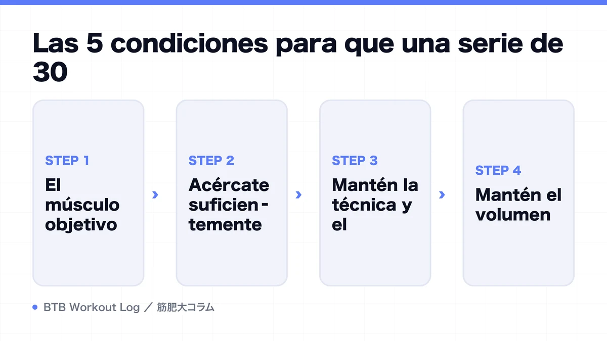 Diagram: Las 5 condiciones para que una serie de 30