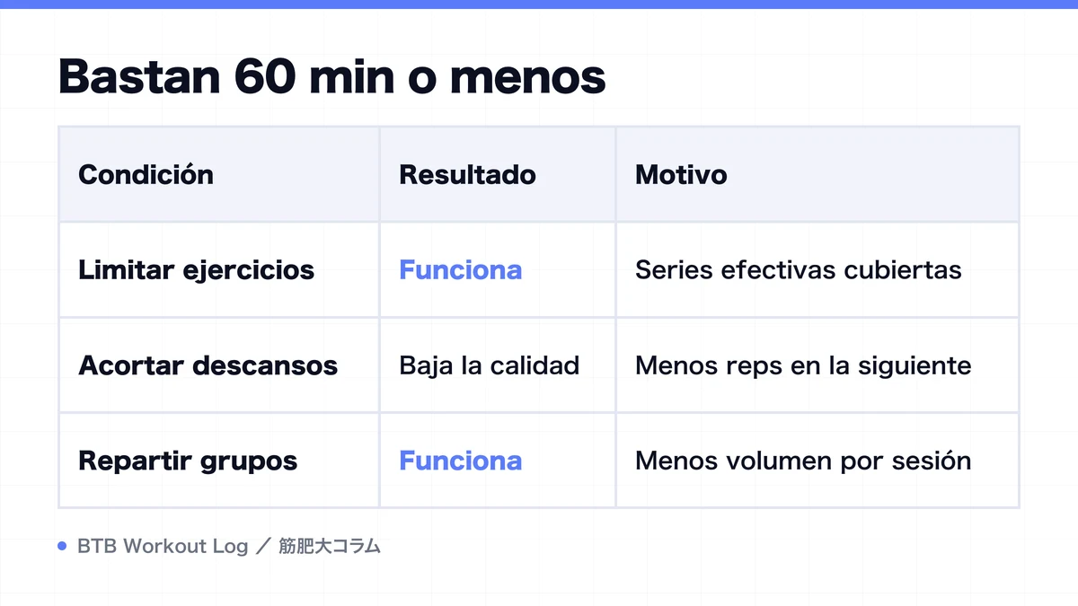 Diagram: Bastan 60 min o menos