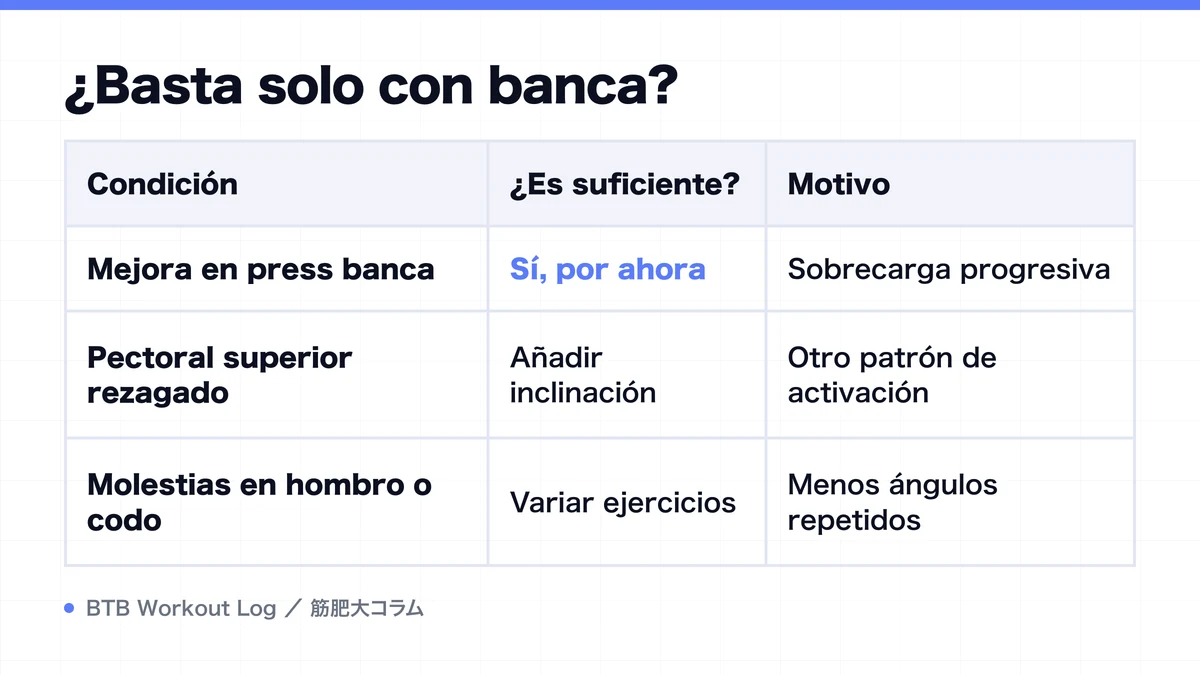 Diagram: ¿Basta solo con banca?