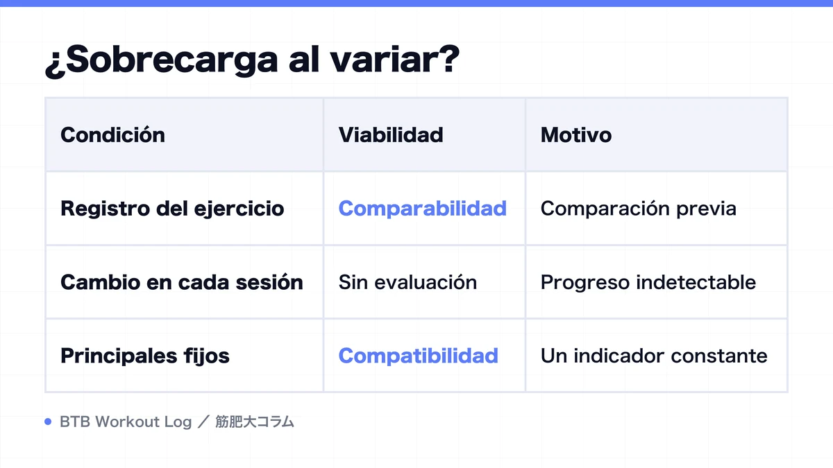 Diagram: ¿Sobrecarga al variar?