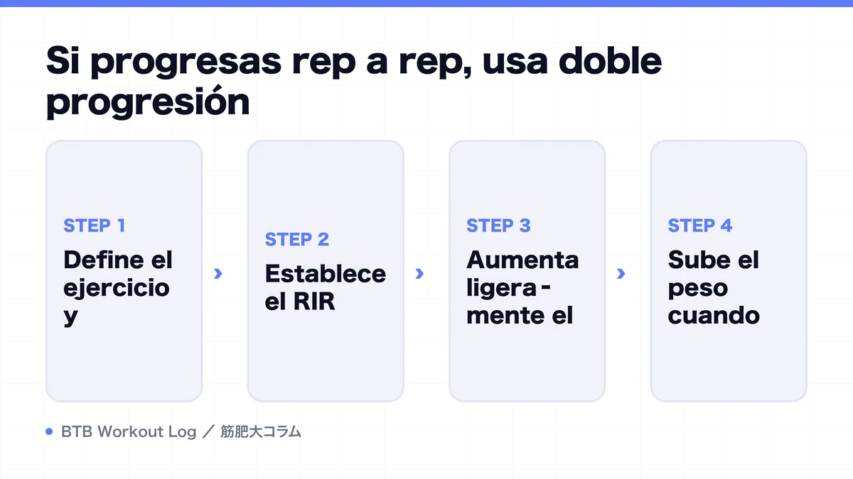 Diagram: Si progresas rep a rep, usa doble progresión
