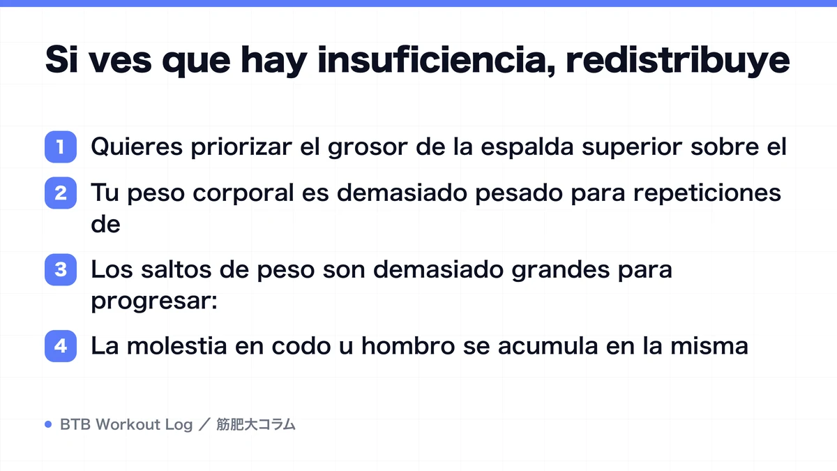 Diagram: Si ves que hay insuficiencia, redistribuye