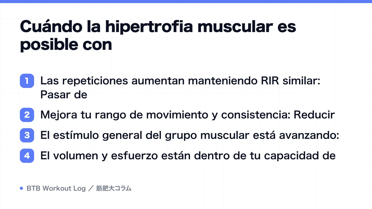 Diagram: Cuándo la hipertrofia muscular es posible con