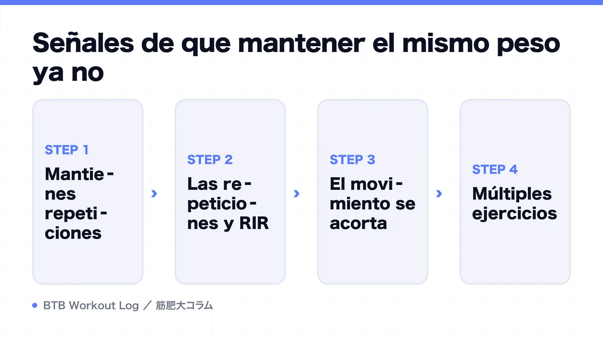 Diagram: Señales de que mantener el mismo peso ya no