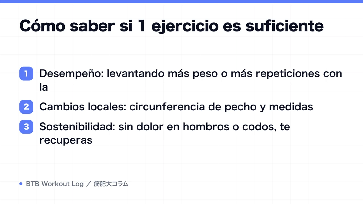 Diagram: Cómo saber si 1 ejercicio es suficiente