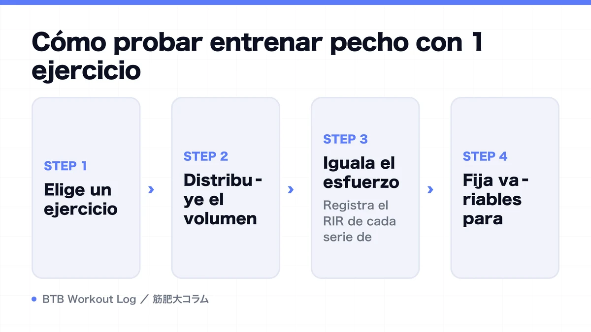 Diagram: Cómo probar entrenar pecho con 1 ejercicio