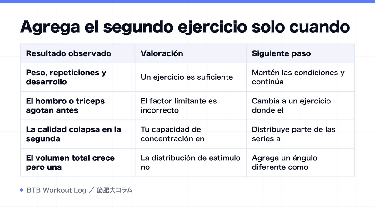 Diagram: Agrega el segundo ejercicio solo cuando