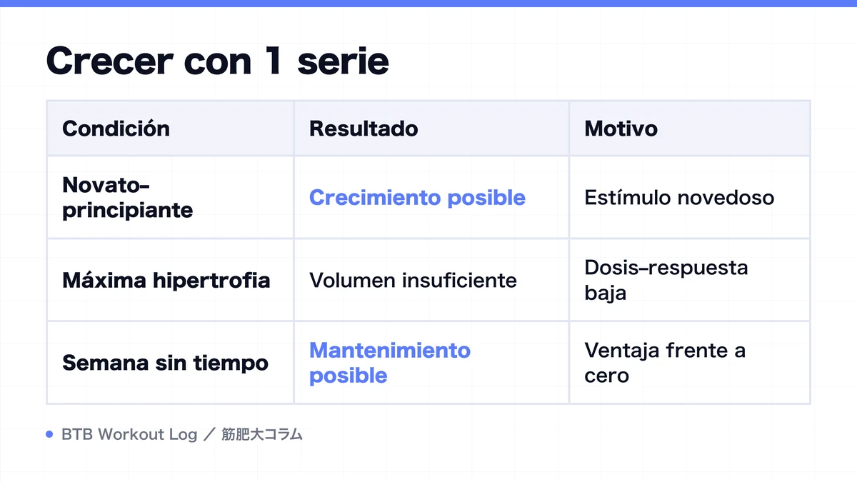 Diagram: Crecer con 1 serie