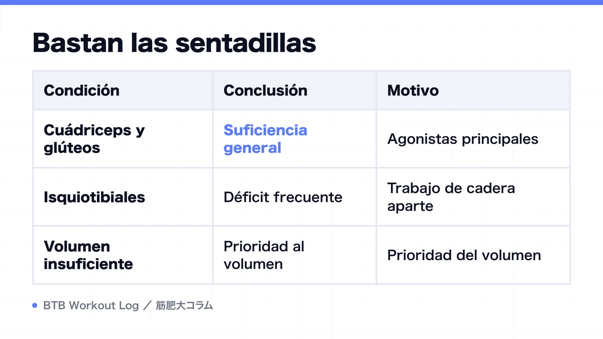 Diagram: Bastan las sentadillas