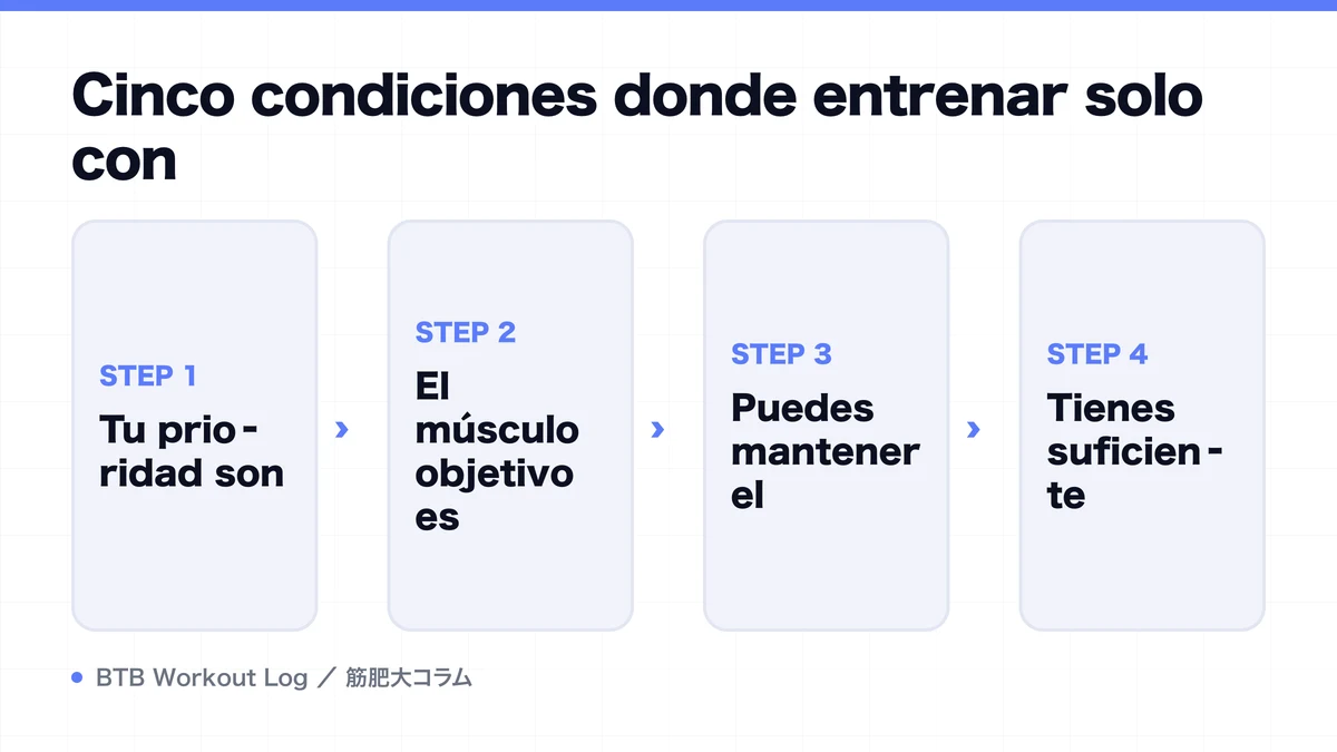 Diagram: Cinco condiciones donde entrenar solo con