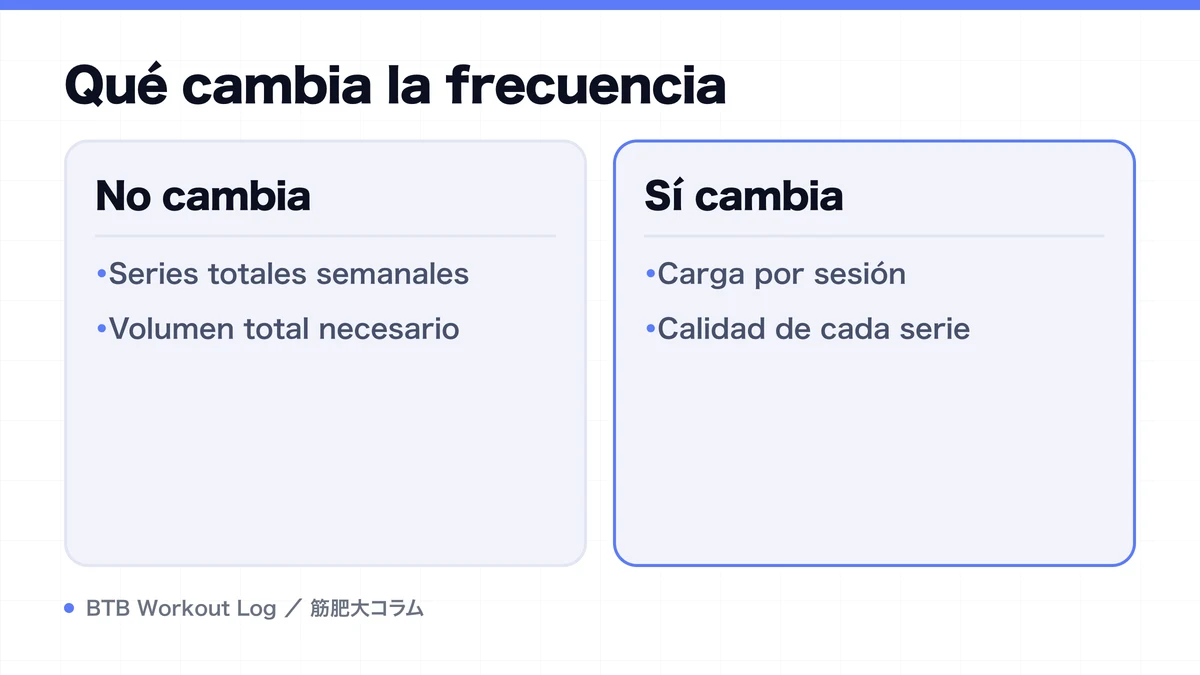 Diagram: Qué cambia la frecuencia