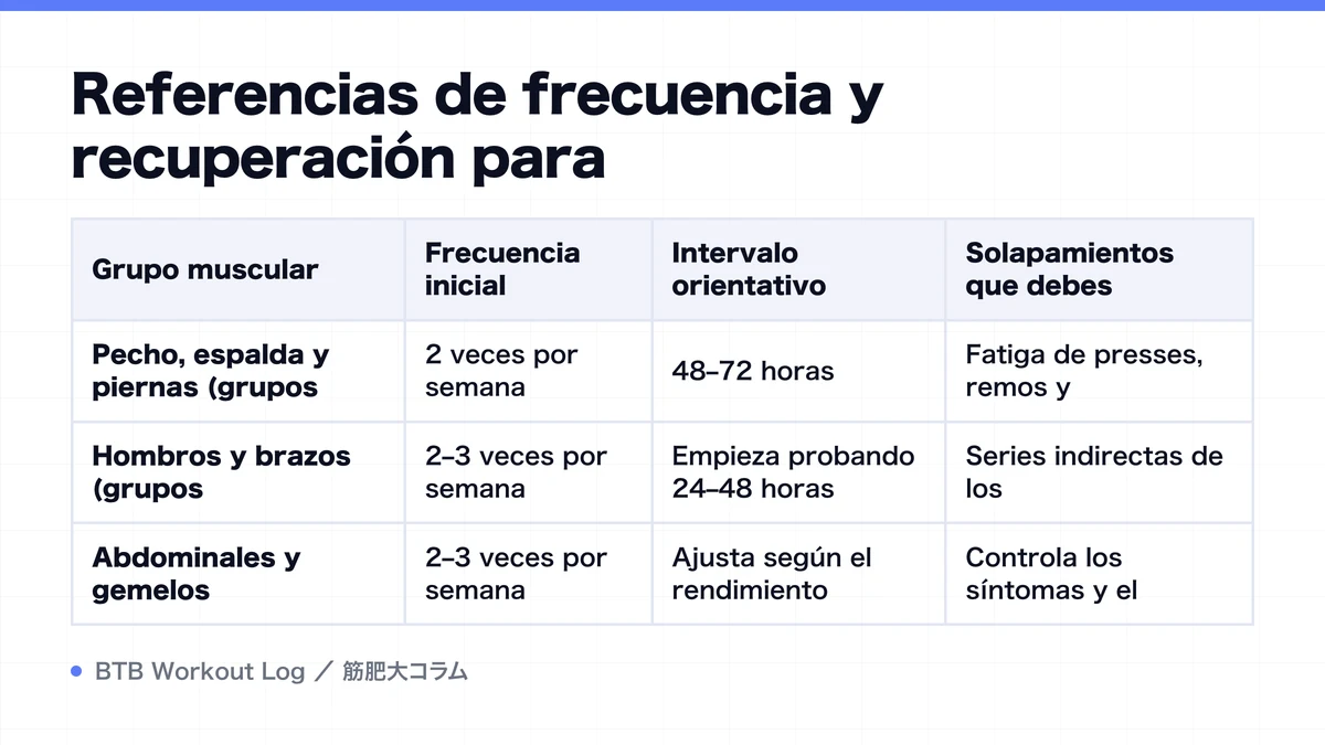 Diagram: Referencias de frecuencia y recuperación para
