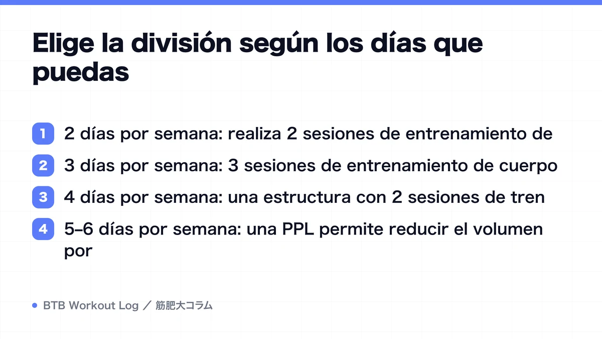 Diagram: Elige la división según los días que puedas