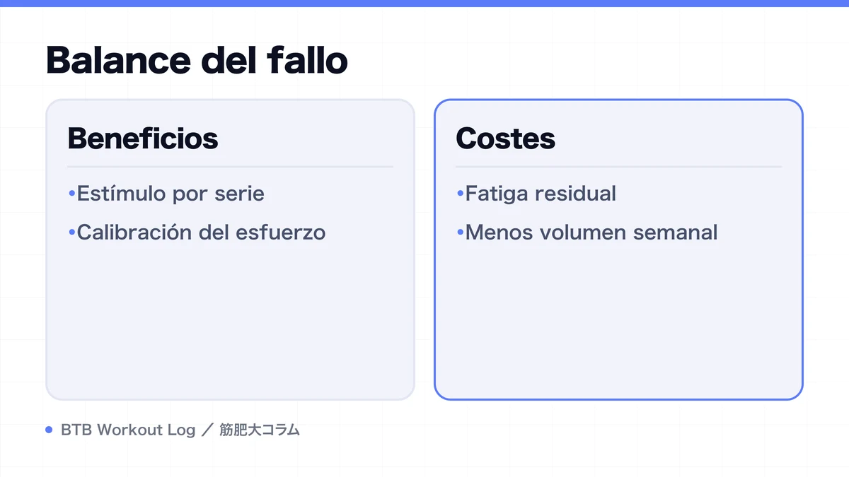 Diagram: Balance del fallo