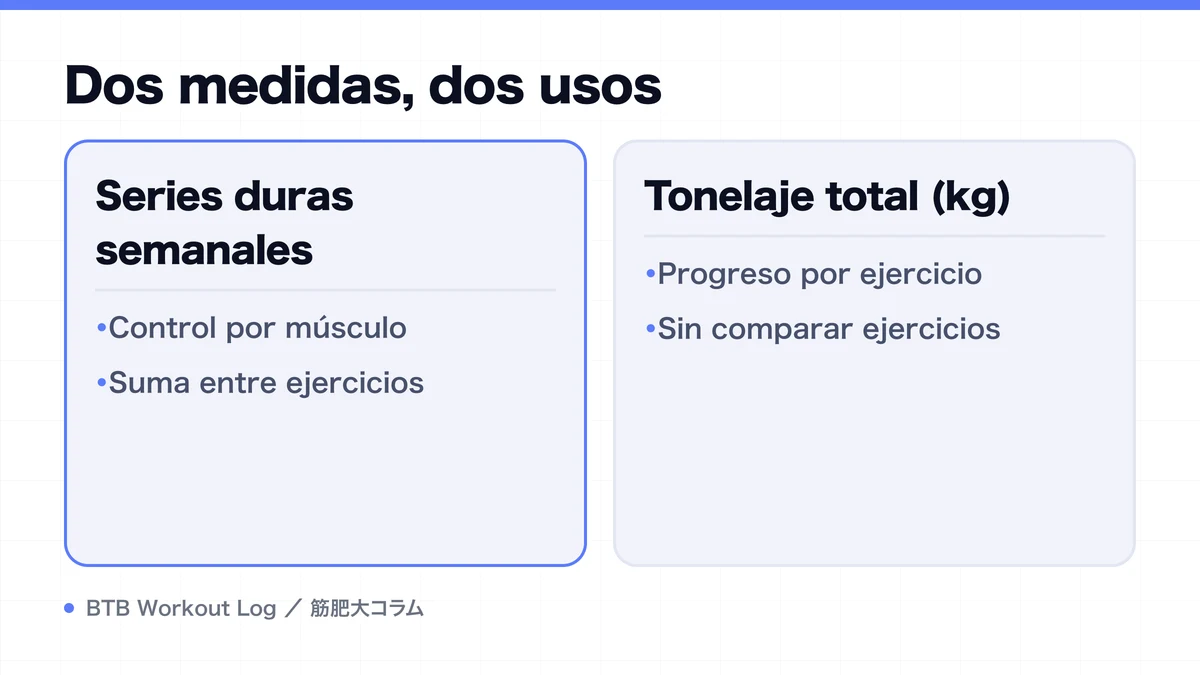 Diagram: Dos medidas, dos usos