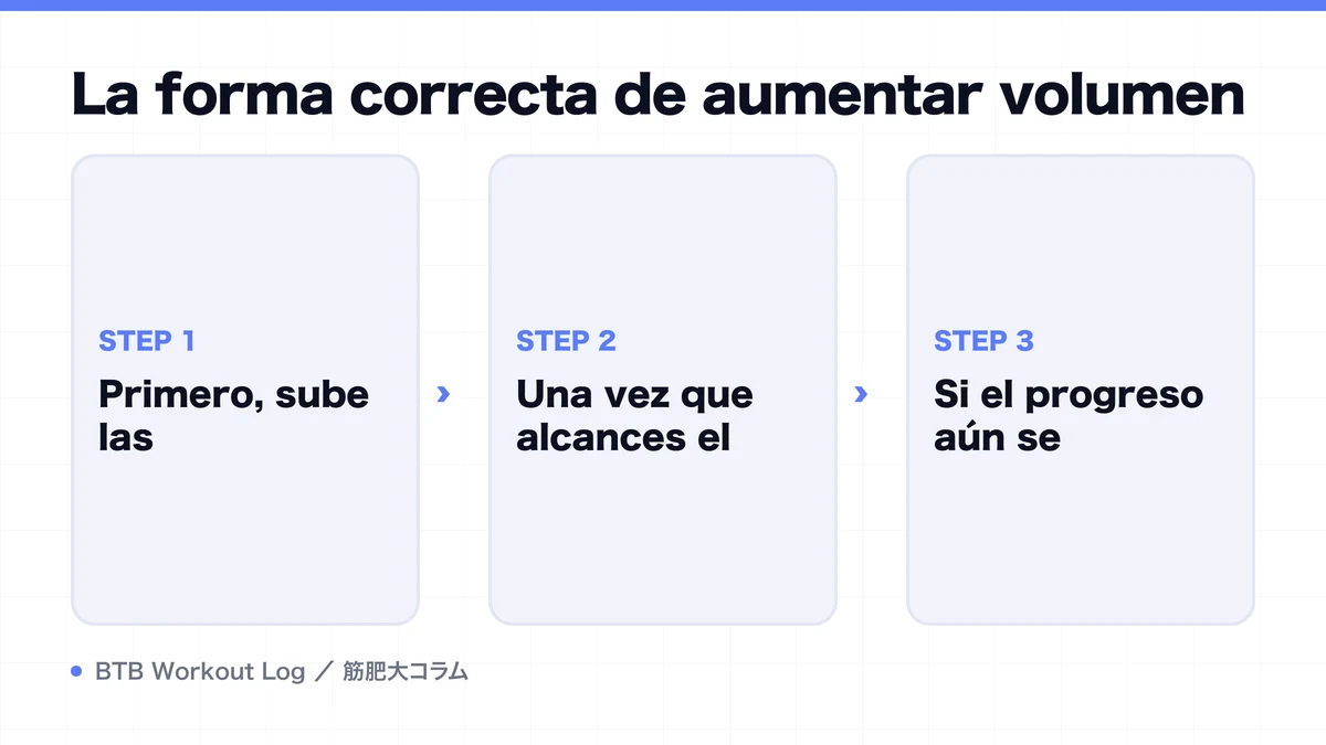 Diagram: La forma correcta de aumentar volumen