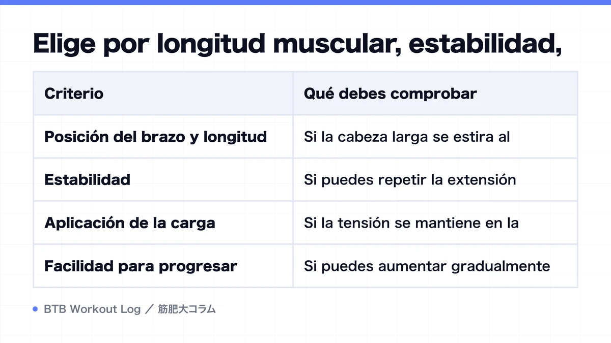 Diagram: Elige por longitud muscular, estabilidad,