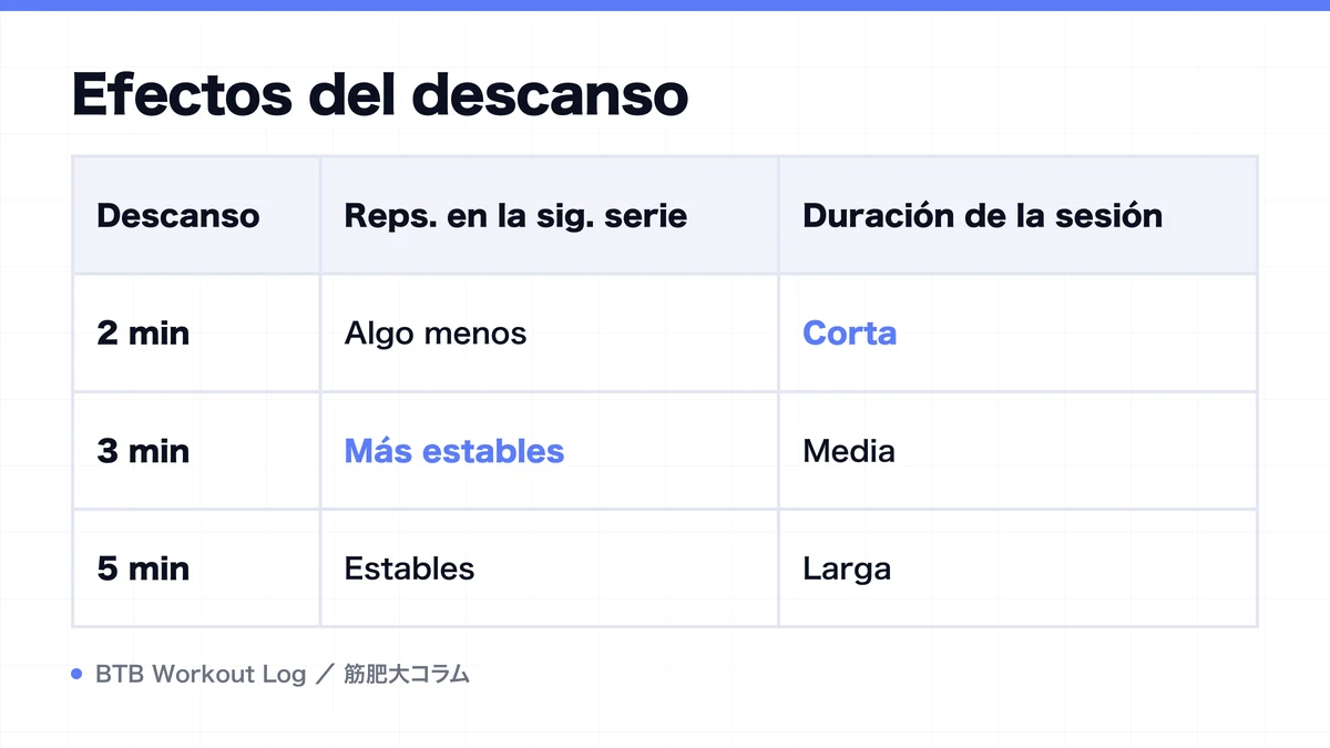 Diagram: Efectos del descanso
