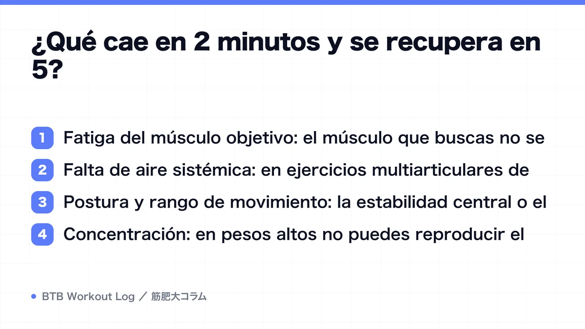 Diagram: ¿Qué cae en 2 minutos y se recupera en 5?
