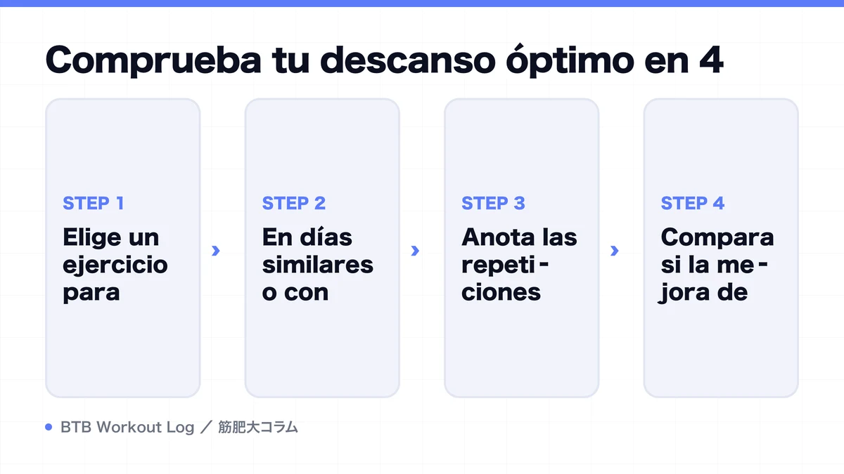 Diagram: Comprueba tu descanso óptimo en 4